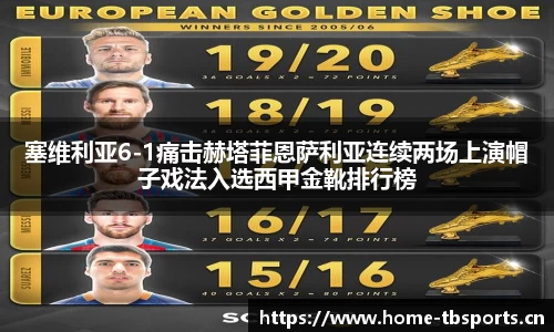 塞维利亚6-1痛击赫塔菲恩萨利亚连续两场上演帽子戏法入选西甲金靴排行榜